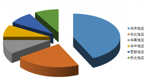 溅射靶材行业规模近况与发展潜力预估